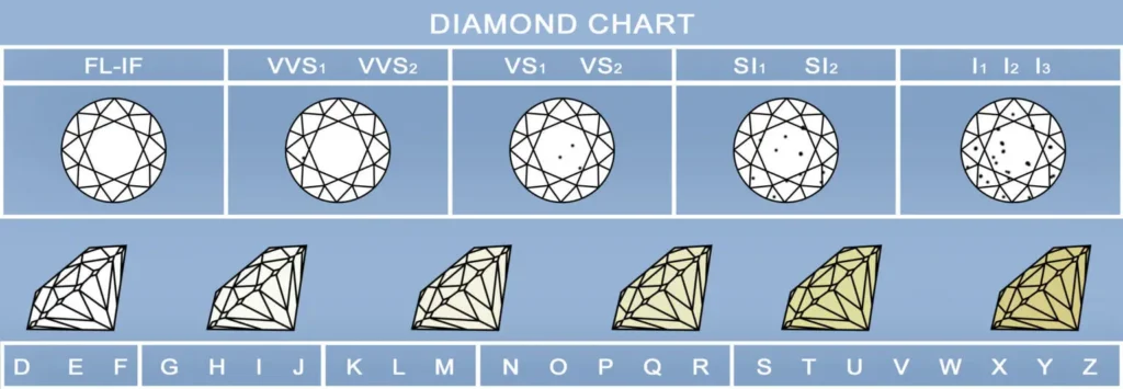 Diamond Chart Banner