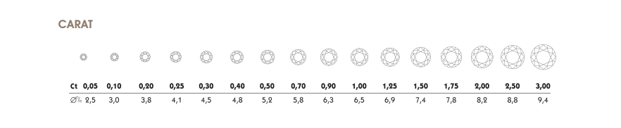 Diamonds Carat Chart
