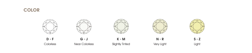 Diamonds Colour Chart