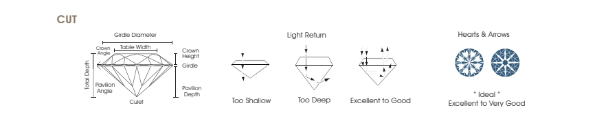 Diamonds Cut Chart
